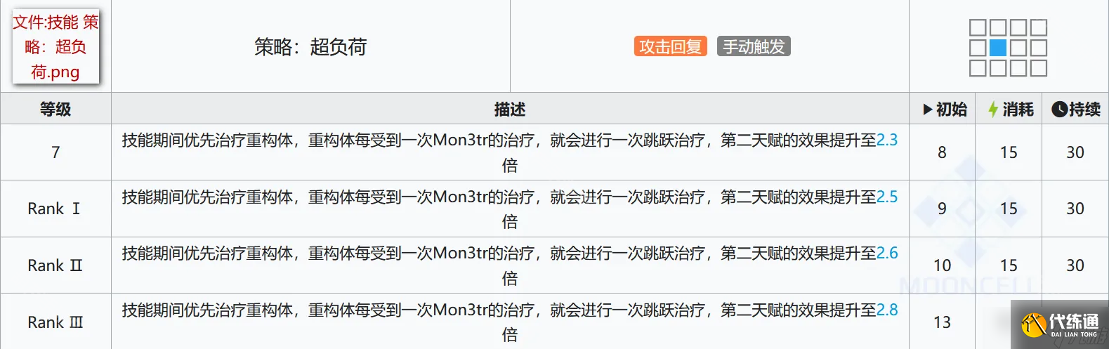 《明日方舟》Mon3tr技能专精推荐