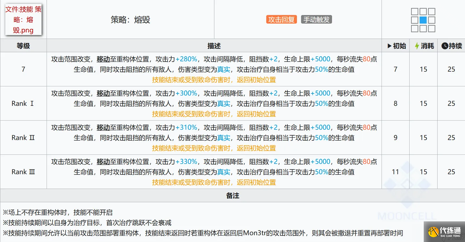 《明日方舟》Mon3tr技能专精推荐