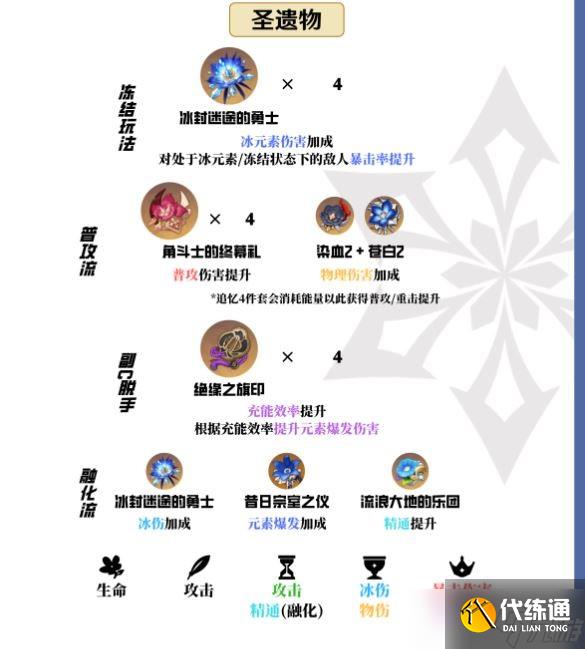 原神凱亞圣遺物詞條怎么搭配