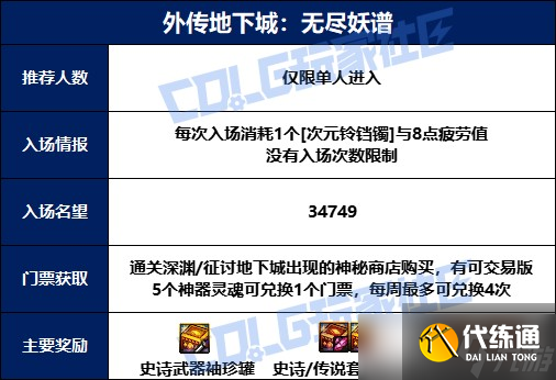 DNF无尽妖谱全方位玩法攻略汇总