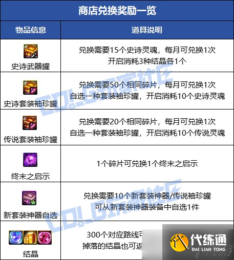 DNF无尽妖谱全方位玩法攻略汇总