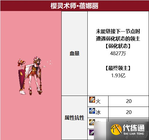 DNF无尽妖谱全方位玩法攻略汇总