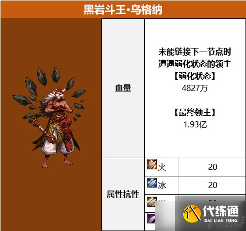 DNF无尽妖谱全方位玩法攻略汇总