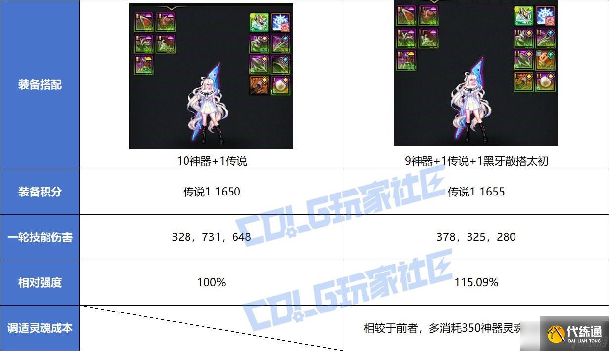DNF太初装备散搭方法教学