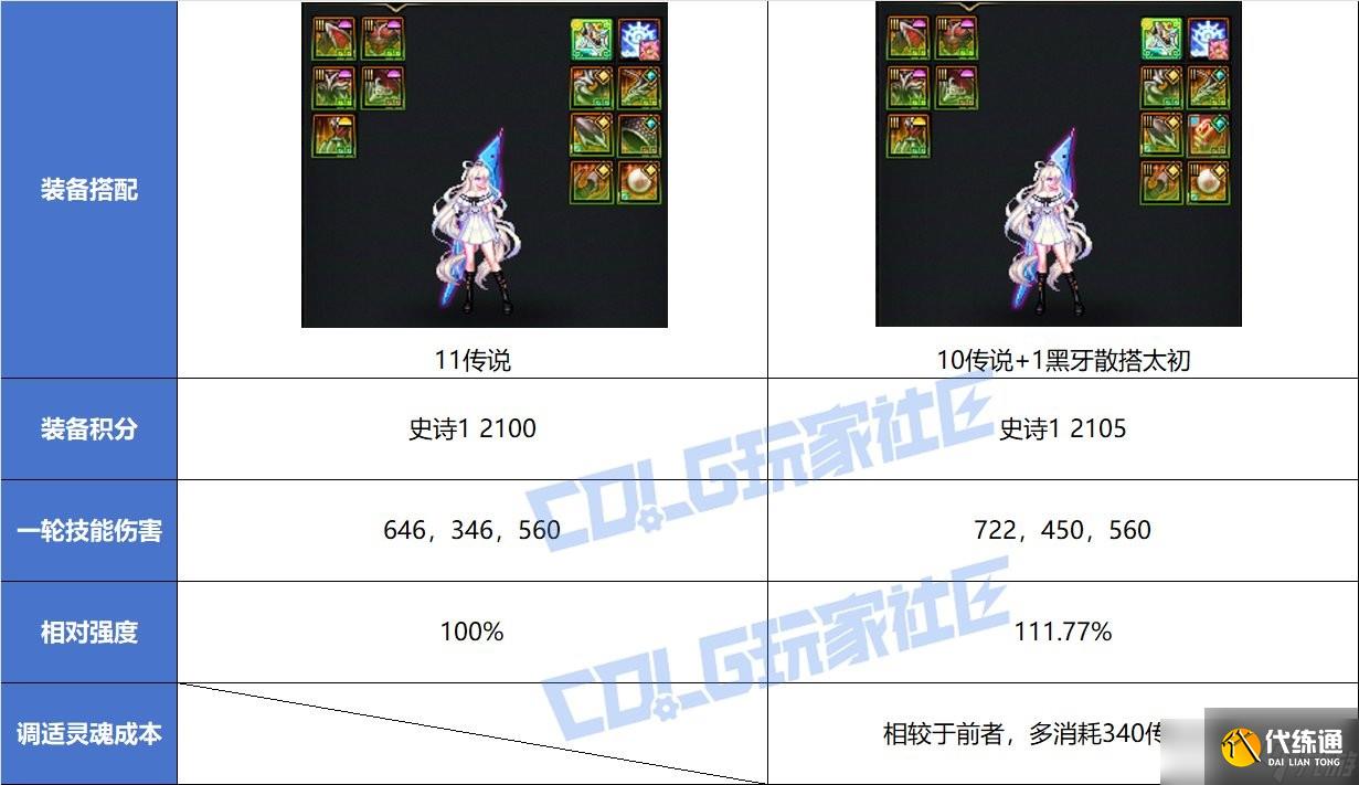 DNF太初装备散搭方法教学