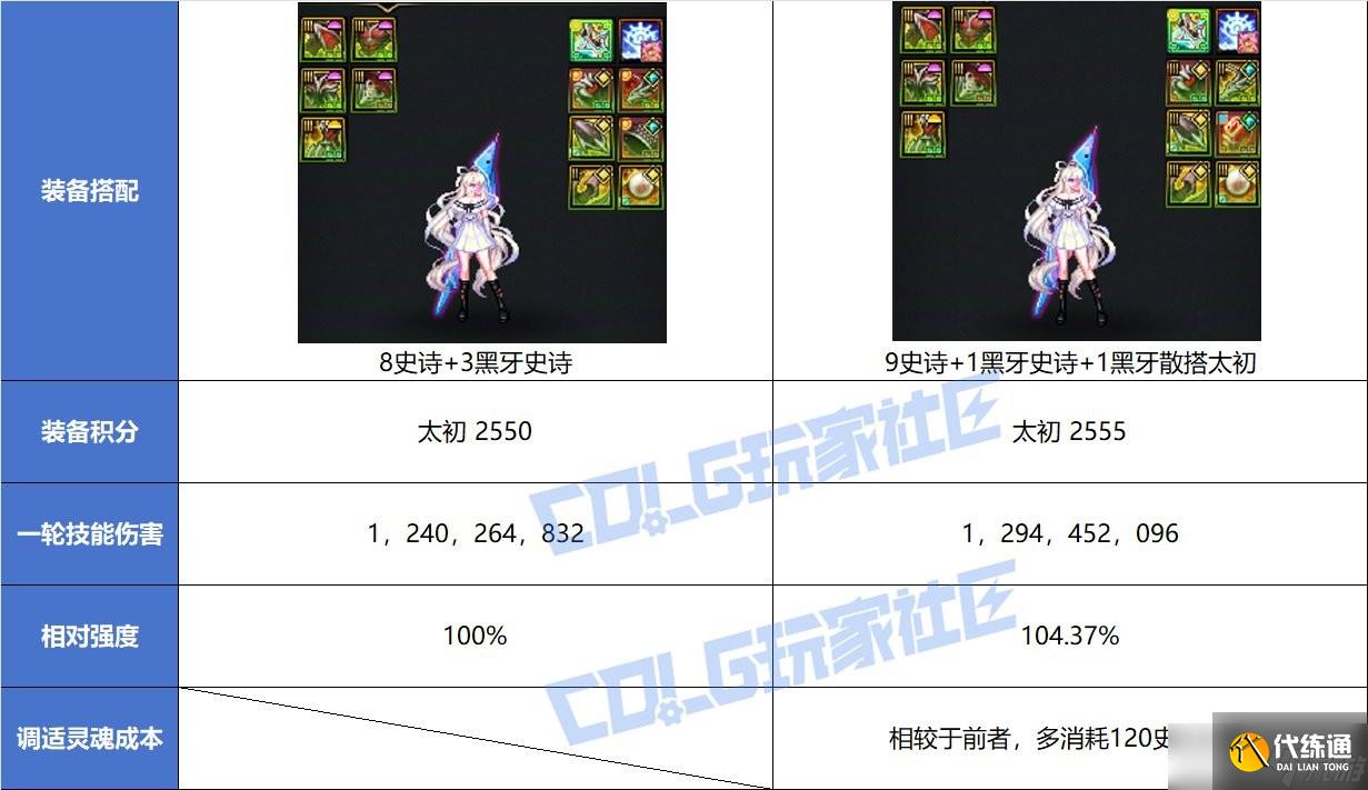 DNF太初装备散搭方法教学