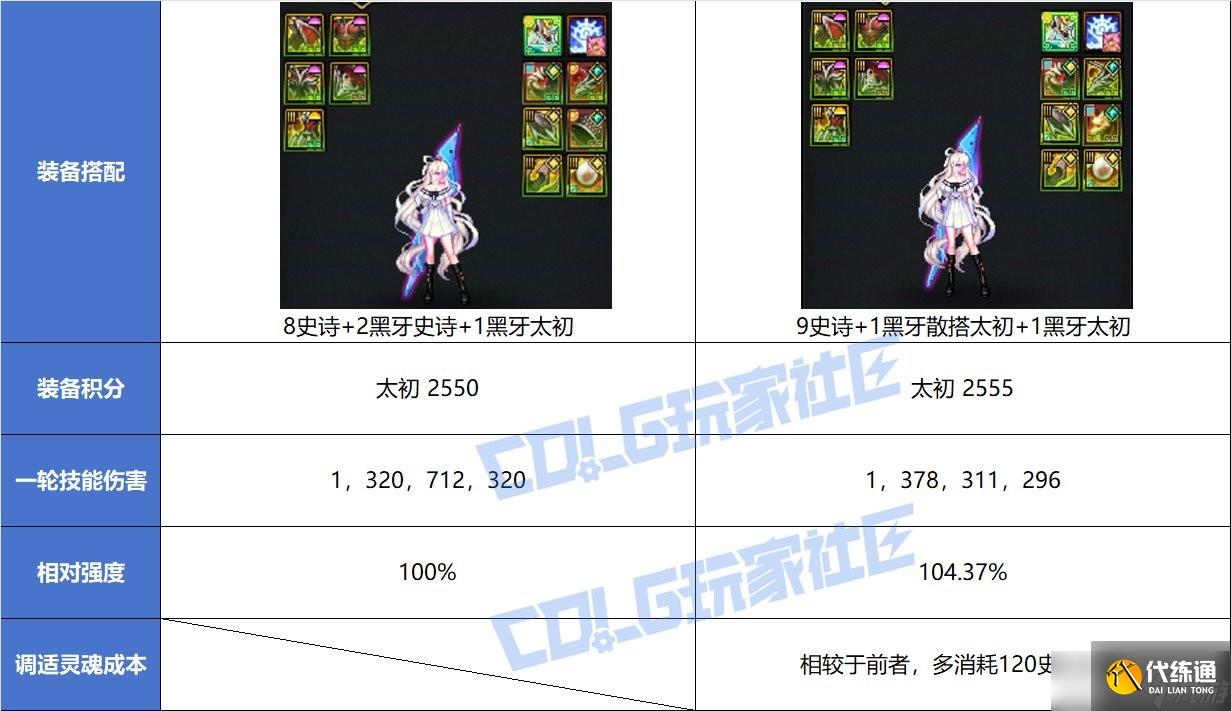 DNF太初装备散搭方法教学