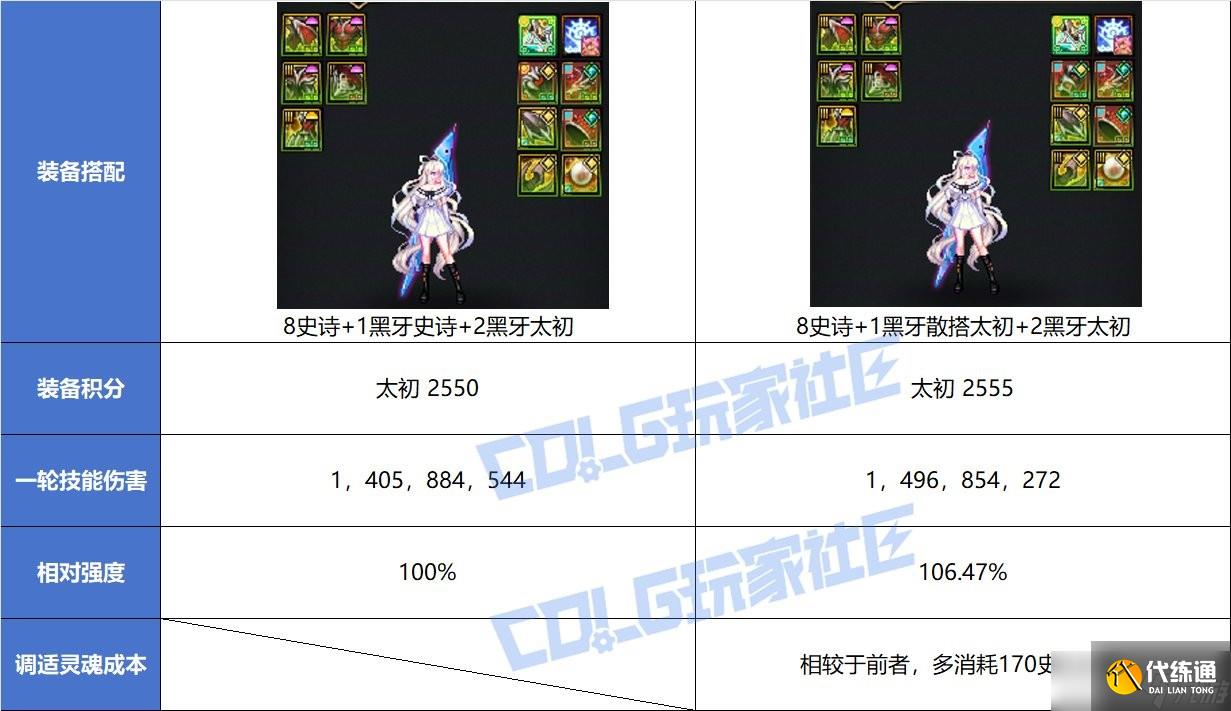 DNF太初装备散搭方法教学