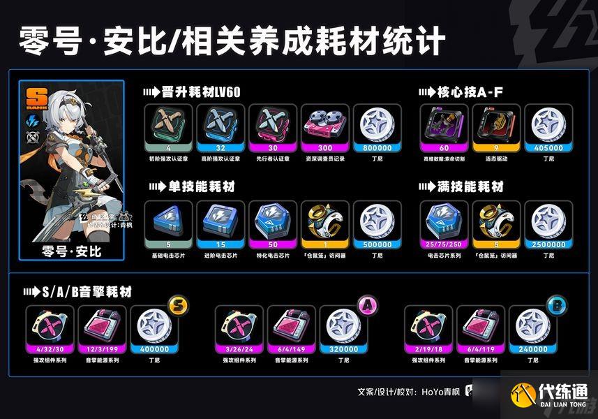 绝区零1.6新角色零号安比全方位玩法攻略