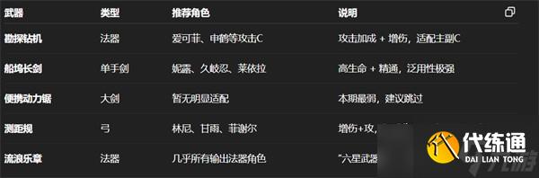 原神5.6上半卡池抽卡指南
