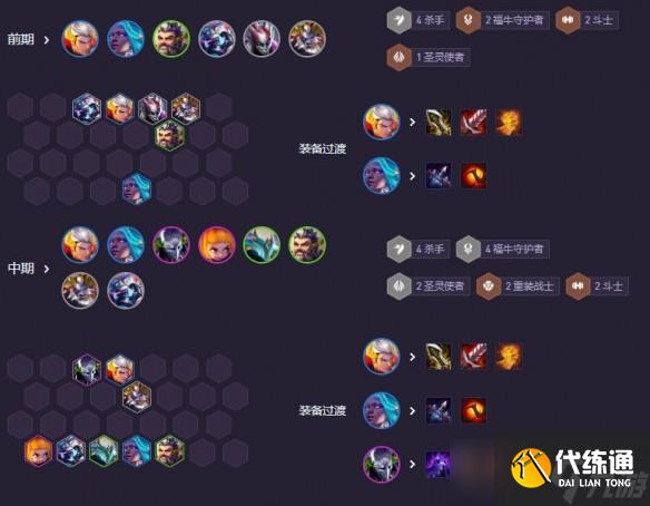 云顶之弈s14福牛杀皇阵容要如何进行搭配
