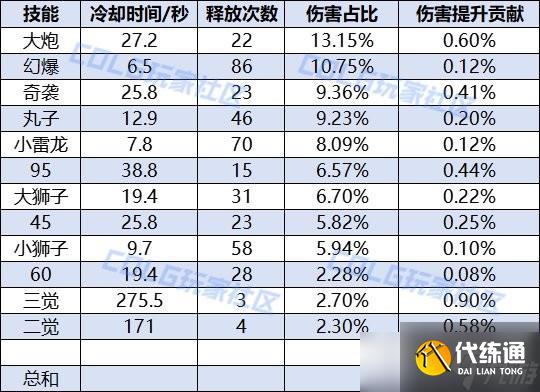 DNF人造神团本新秘宝装备介绍 秘宝耳环属性与强度详解