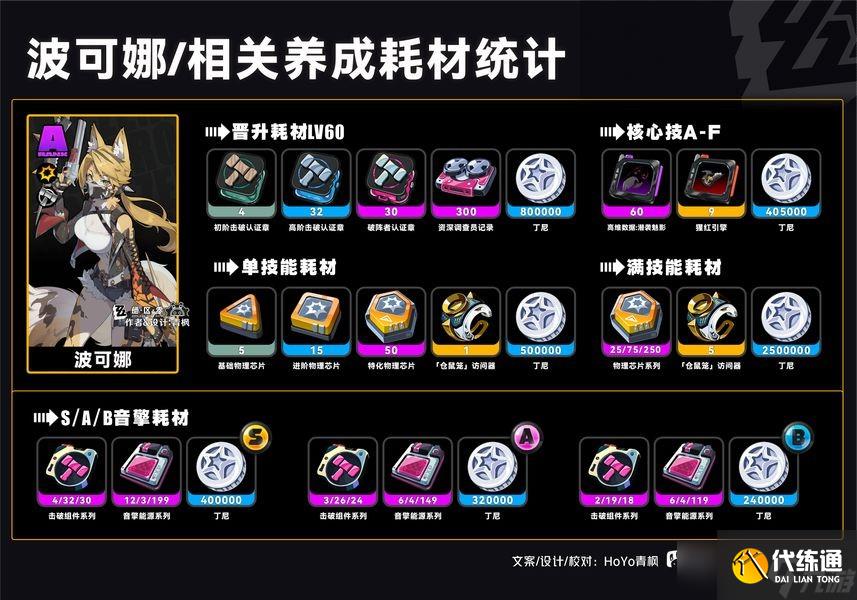 绝区零手游波可娜全方位玩法攻略