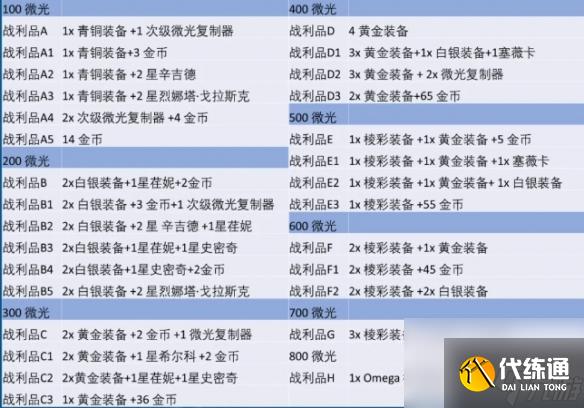 金鏟鏟之戰(zhàn)煉金運(yùn)營(yíng)思路詳解