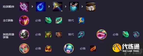《云顶之弈》强音争霸迪斯科卡牌阵容介绍
