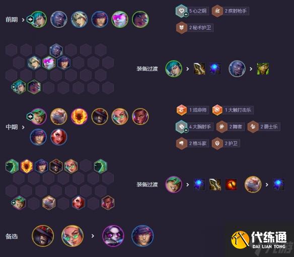 《云顶之弈》强音争霸心之钢九五阵容介绍