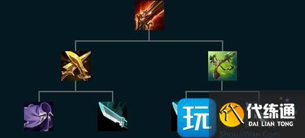 英雄联盟手游库奇怎么出装