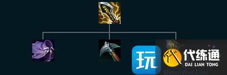 英雄联盟手游库奇怎么出装