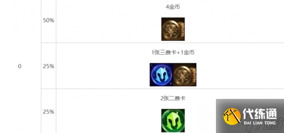 《云顶之弈》心之钢层数奖励明细表一览