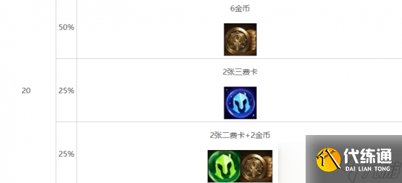 《云顶之弈》心之钢层数奖励明细表一览