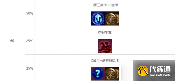 《云顶之弈》心之钢层数奖励明细表一览