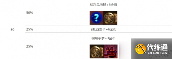 《云顶之弈》心之钢层数奖励明细表一览