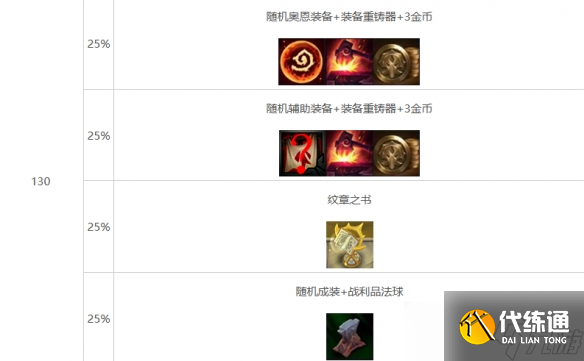 《云顶之弈》心之钢层数奖励明细表一览