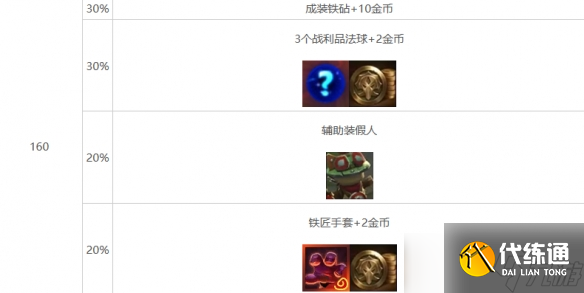 《云顶之弈》心之钢层数奖励明细表一览