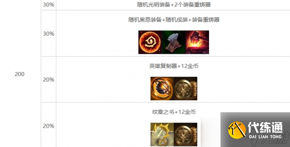 《云顶之弈》心之钢层数奖励明细表一览
