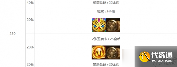 《云顶之弈》心之钢层数奖励明细表一览