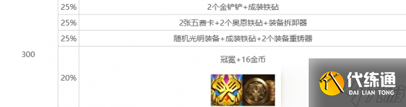 《云顶之弈》心之钢层数奖励明细表一览
