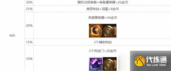 《云顶之弈》心之钢层数奖励明细表一览