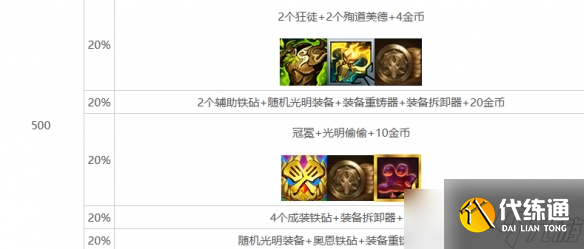 《云顶之弈》心之钢层数奖励明细表一览