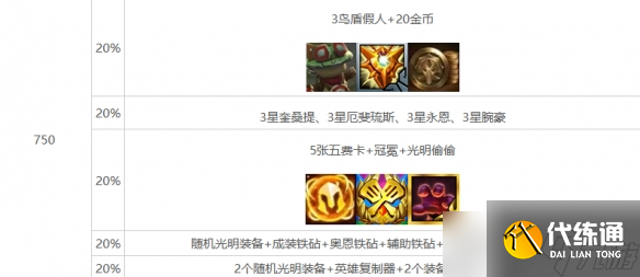 《云顶之弈》心之钢层数奖励明细表一览