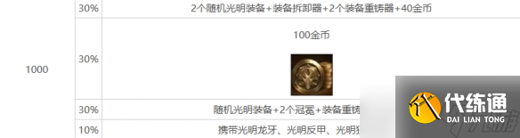 《云顶之弈》心之钢层数奖励明细表一览