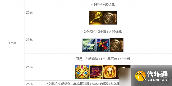 《云顶之弈》心之钢层数奖励明细表一览