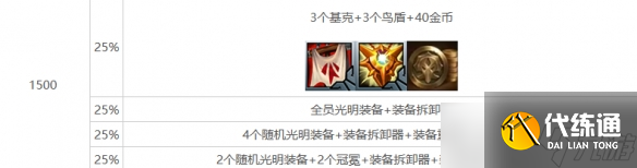 《云顶之弈》心之钢层数奖励明细表一览