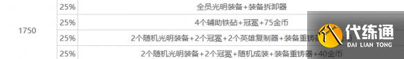 《云顶之弈》心之钢层数奖励明细表一览