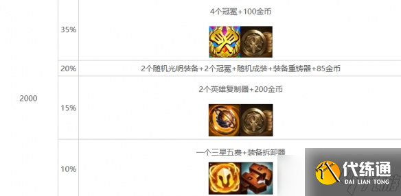 《云顶之弈》心之钢层数奖励明细表一览