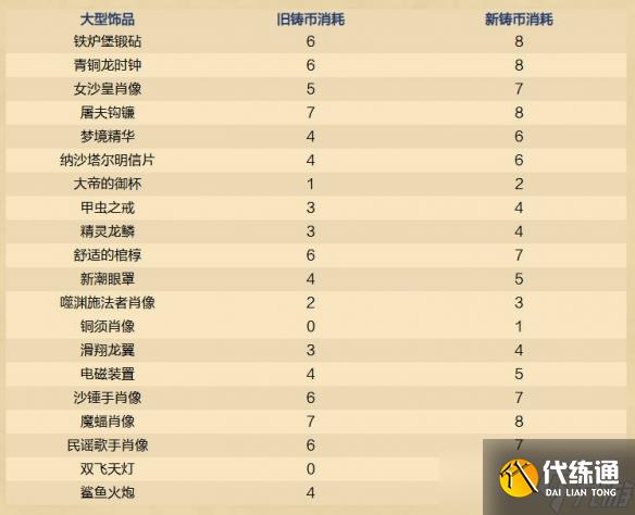 《炉石传说》32.2.3在线修正补丁内容一览
