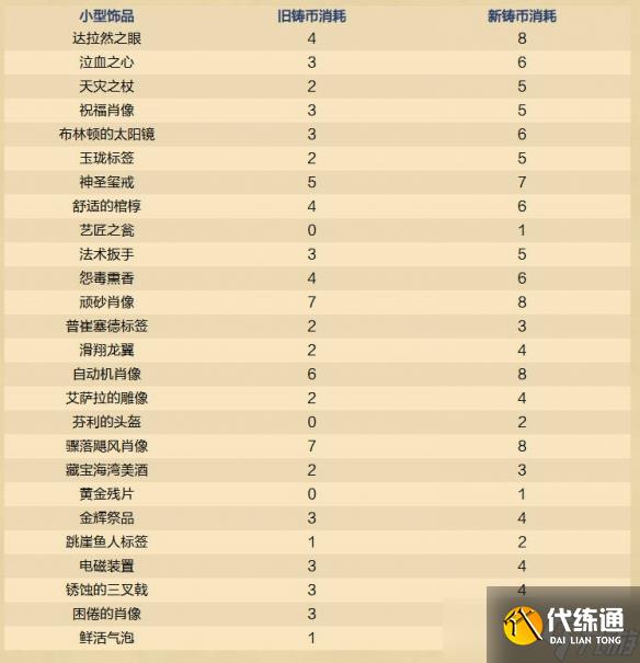 《炉石传说》32.2.3在线修正补丁内容一览