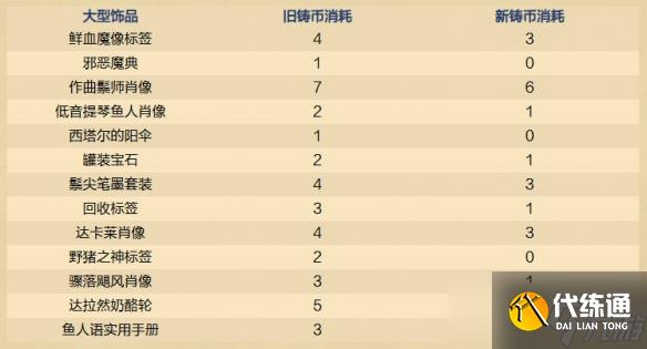 《炉石传说》32.2.3在线修正补丁内容一览