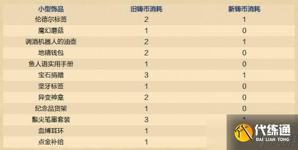 《炉石传说》32.2.3在线修正补丁内容一览