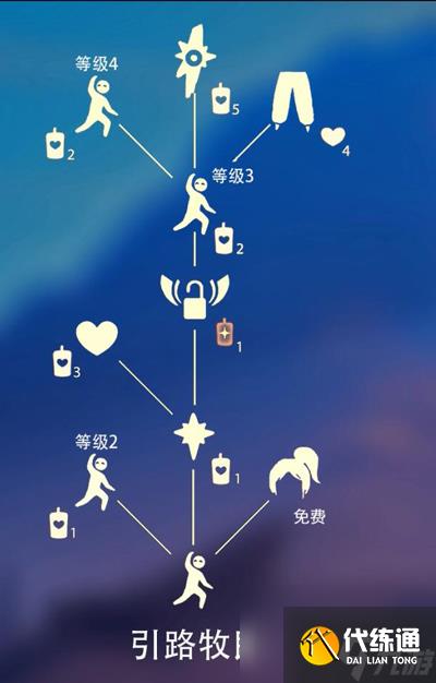 光遇萝卜裤是晨岛在哪个先祖兑换图