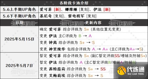《原神》5.6版本角色强度排行榜 5.6爱可菲强度评级