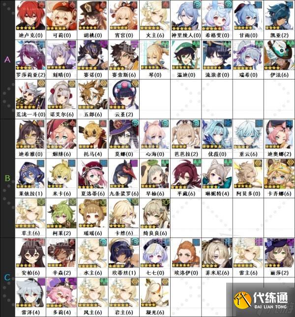 《原神》5.6版本角色强度排行榜 5.6爱可菲强度评级