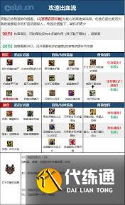 DNF人造神版本审判毕业选什么装备