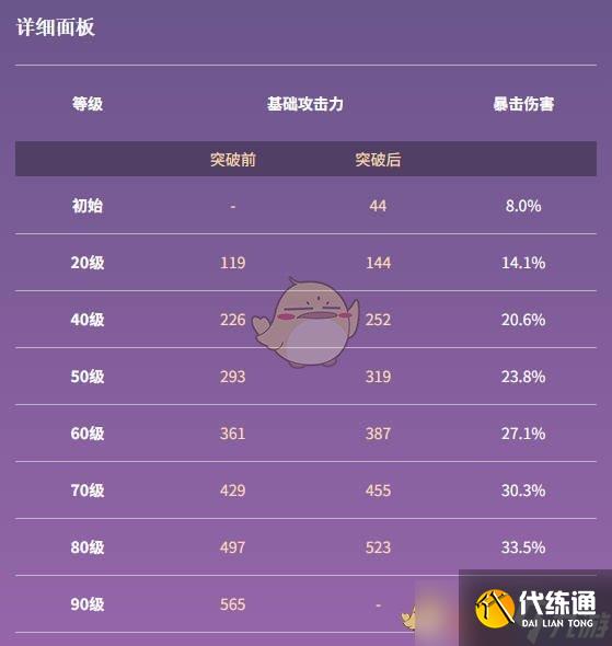 《原神》黑巖長劍90級面板介紹