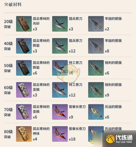 《原神》黑巖長劍90級面板介紹