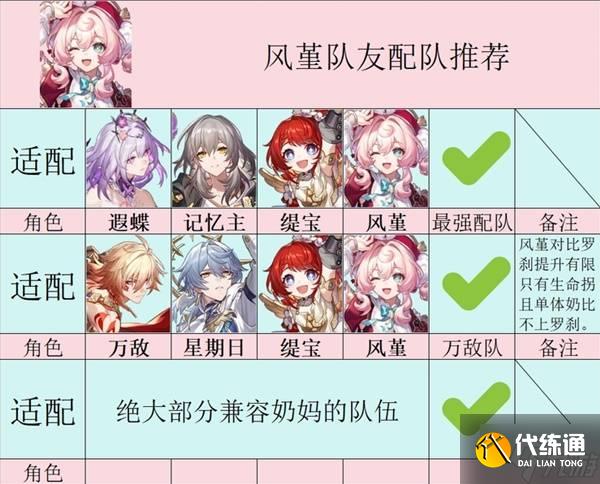 《崩坏星穹铁道》风堇详细培养攻略 风堇怎么培养